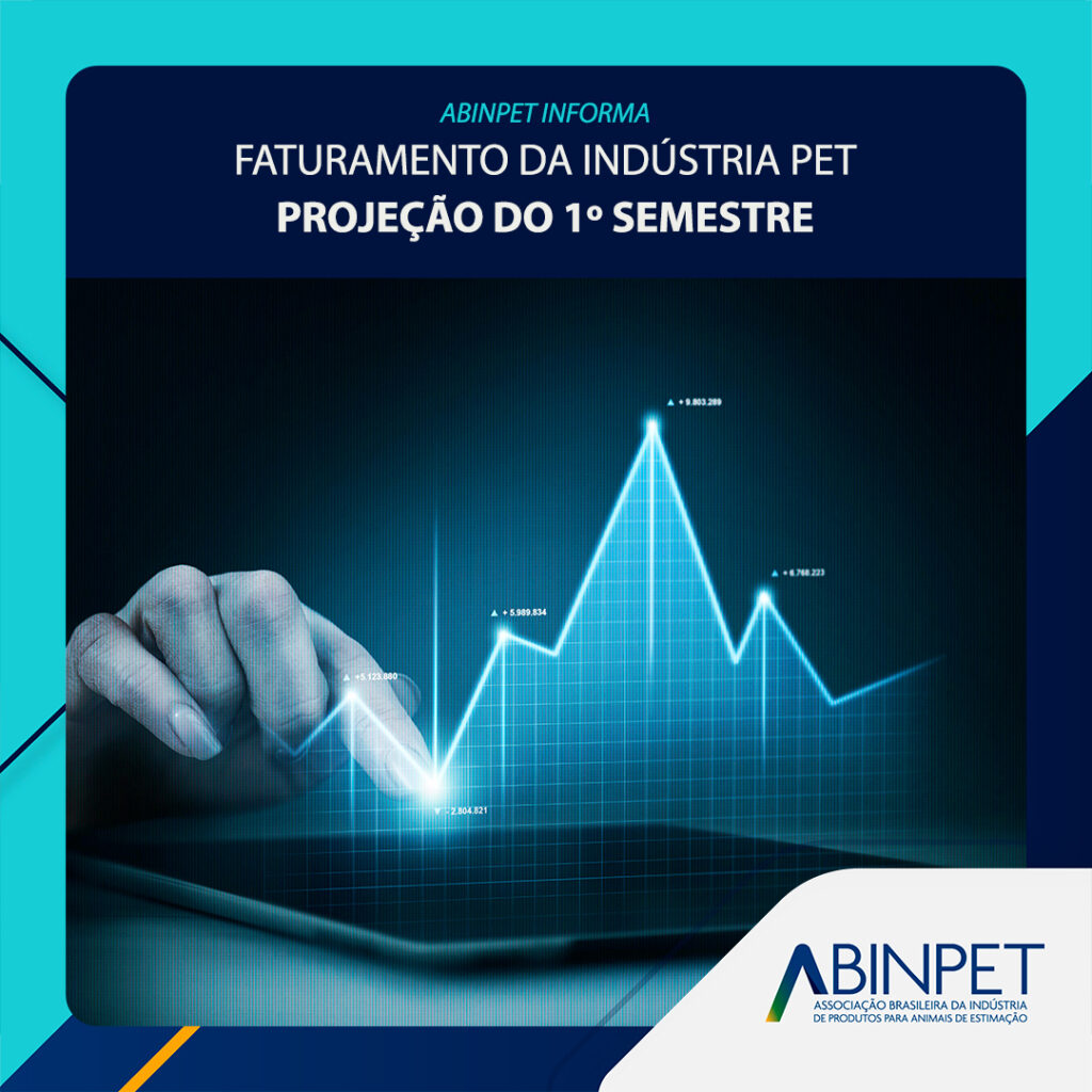 Faturamento da industria pet