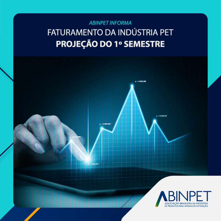 Faturamento da industria pet